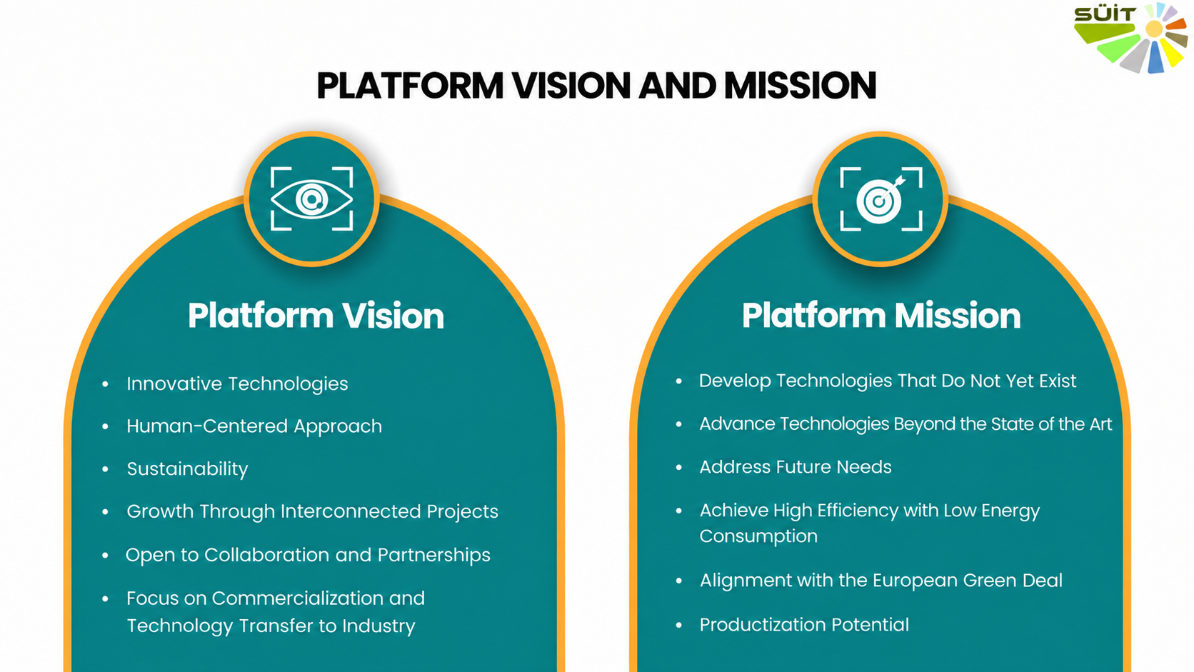 Platform Vision and Mission: Innovative Technologies, Human-Centered Approach, Sustainability, Growth Through Interconnected Projects, Openness to Collaboration and Partnerships, Commercialization and Technology Transfer to Industry, Development of New Technologies, Future-Oriented Technologies, Energy Efficiency, European Green Deal, and Productization